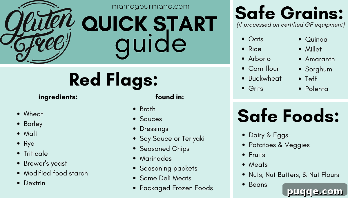 A quick start guide for eating gluten-free, showing safe and unsafe foods.