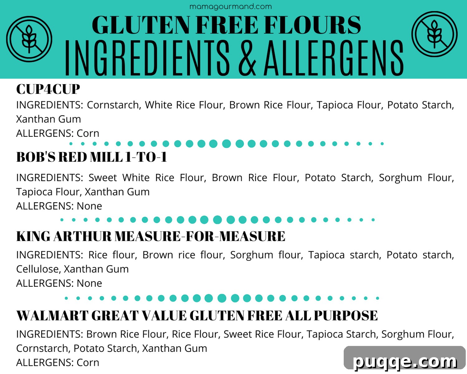 Mastering Gluten-Free Flours: A Comprehensive Guide 3 gluten free flour