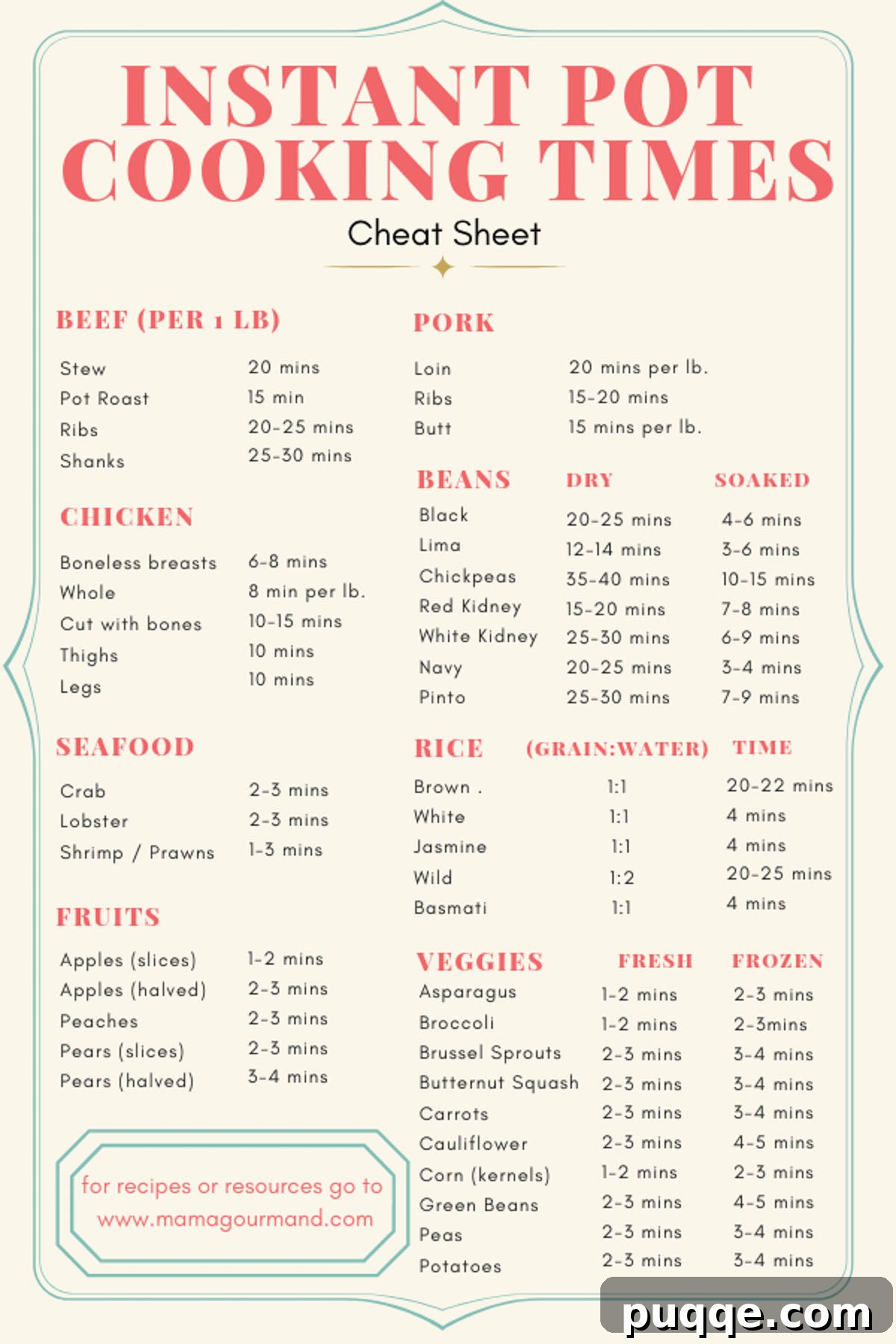 Mastering Your Instant Pot 7 chart showing instant pot cook times